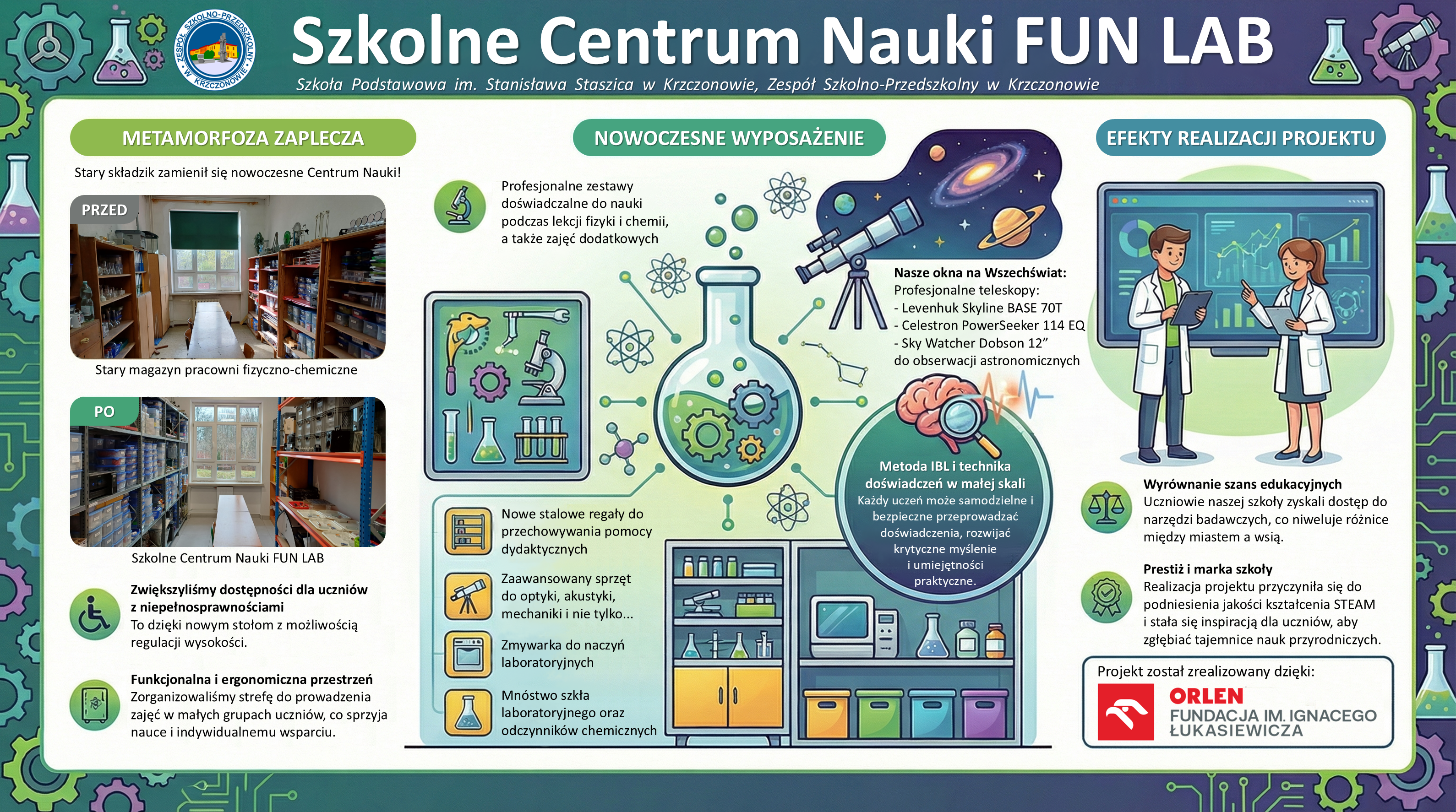 Po lewej metamorfoza zaplecza i jej zalety. W środku wybrane elementy wyposażenia. Po prawej, efekty realizacji projektu oraz logo fundacji ORLEN